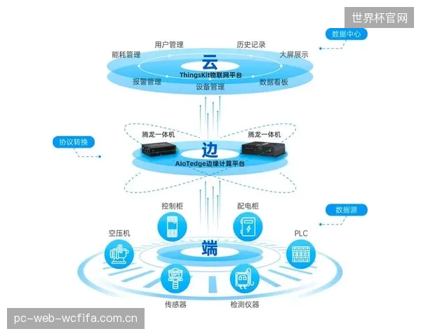 边缘计算在仓储端的应用,强力推动了供应链决策从总部向一线的前置 边缘计算在仓储端的应用,强力推动了供应链决策从总部向一线的前置
